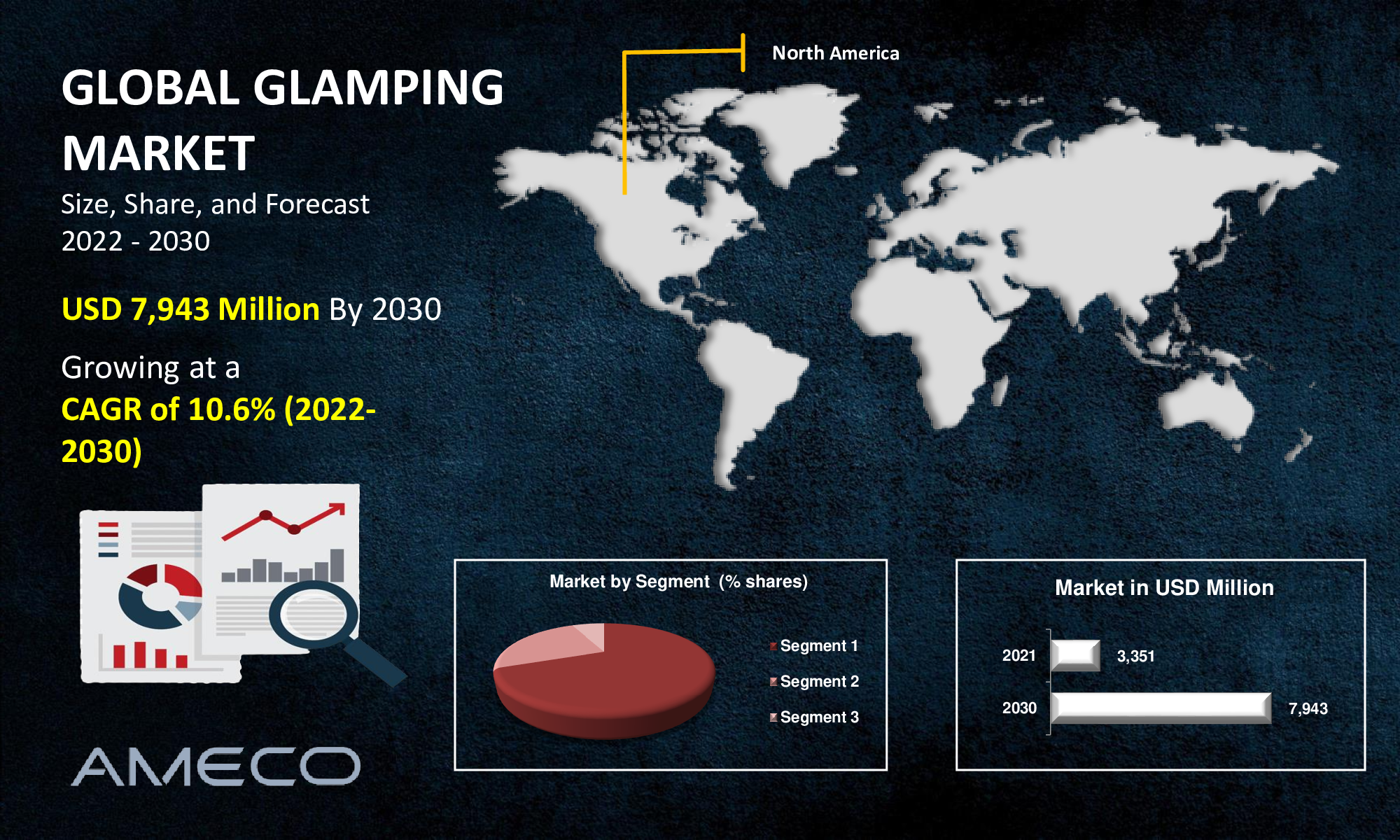 Global Glamping Market Size and Insights Report 2030