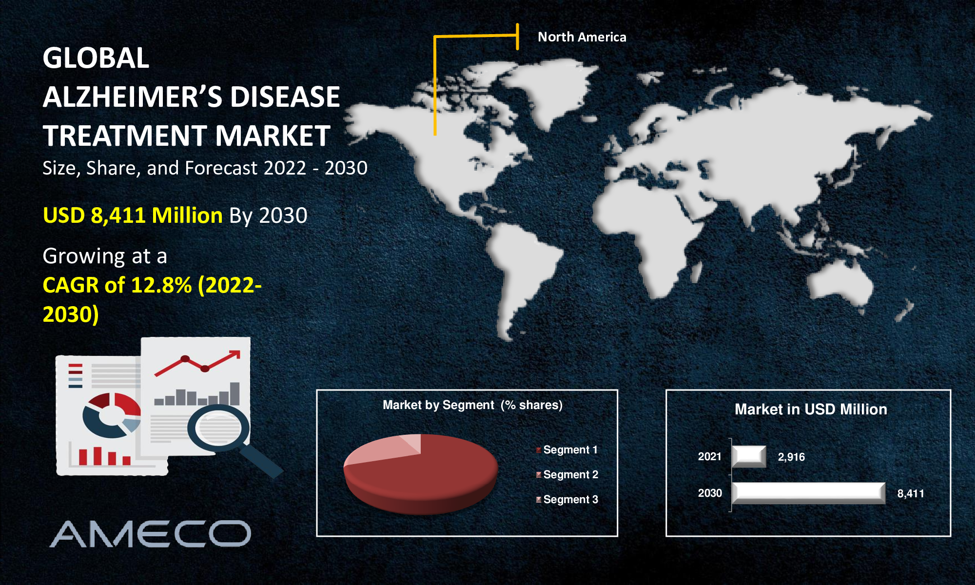 Global Alzheimer’s Disease Treatment Market Size and Insights Report 2030