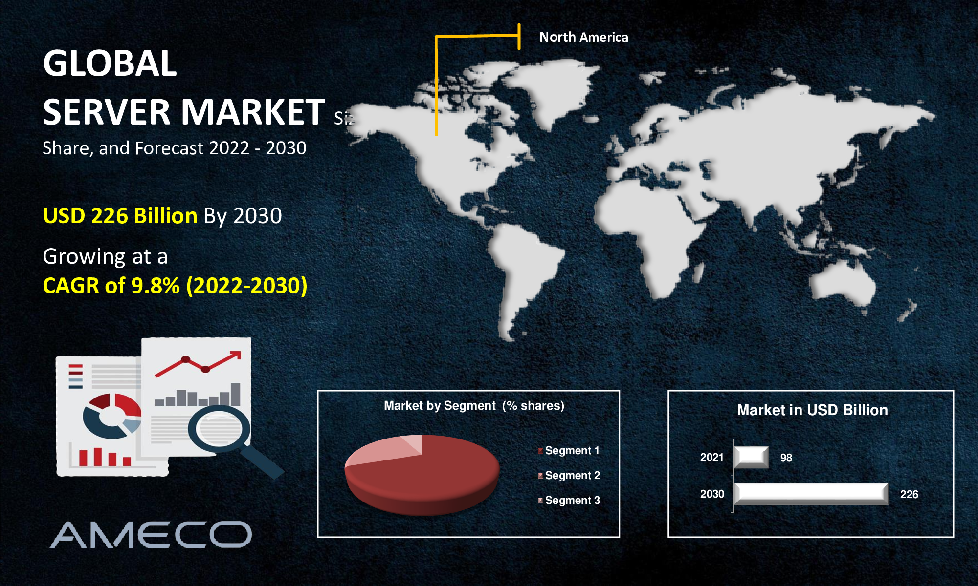 Global Server Market Size and Insights Report 2030