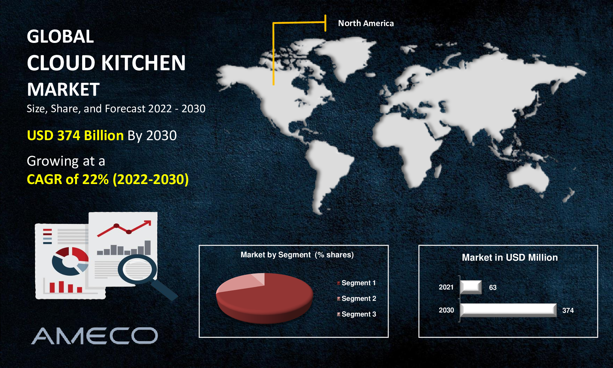 Global Cloud Kitchen Market Size and Insights Report 2030