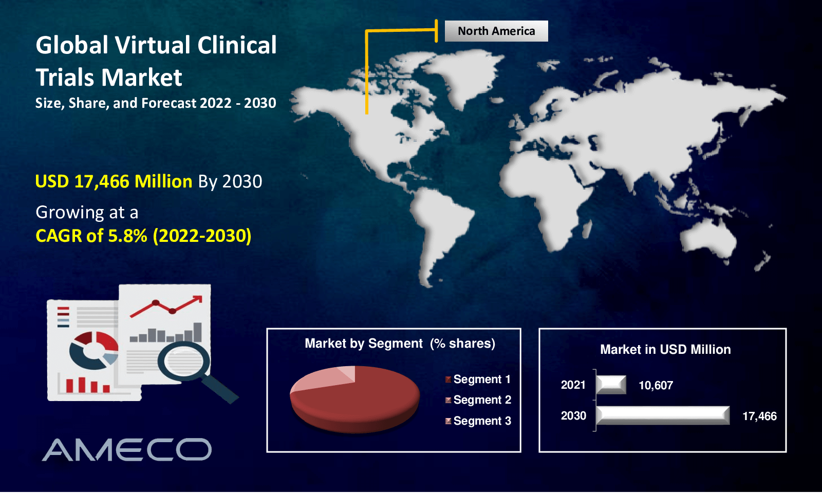 Virtual Clinical Trials Market Size, Share, Growth, Trends, and Forecast 2022-2030
