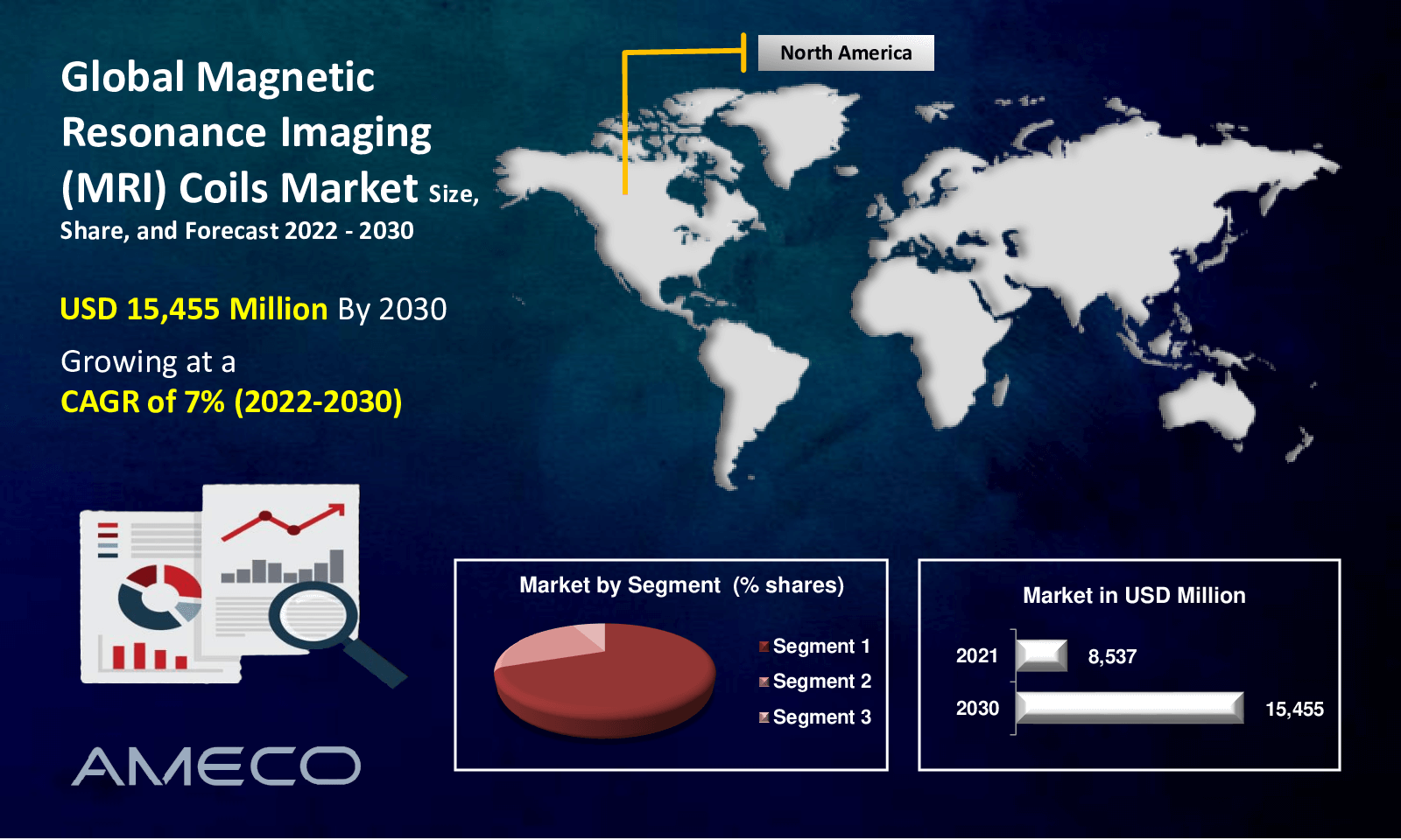 Magnetic Resonance Imaging (MRI) Coils Market Size, Share, Growth, Trends, and Forecast 2022-2030