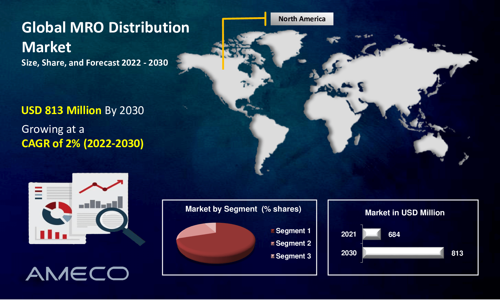 MRO Distribution Market Size, Share, Growth, Trends, and Forecast 2022-2030