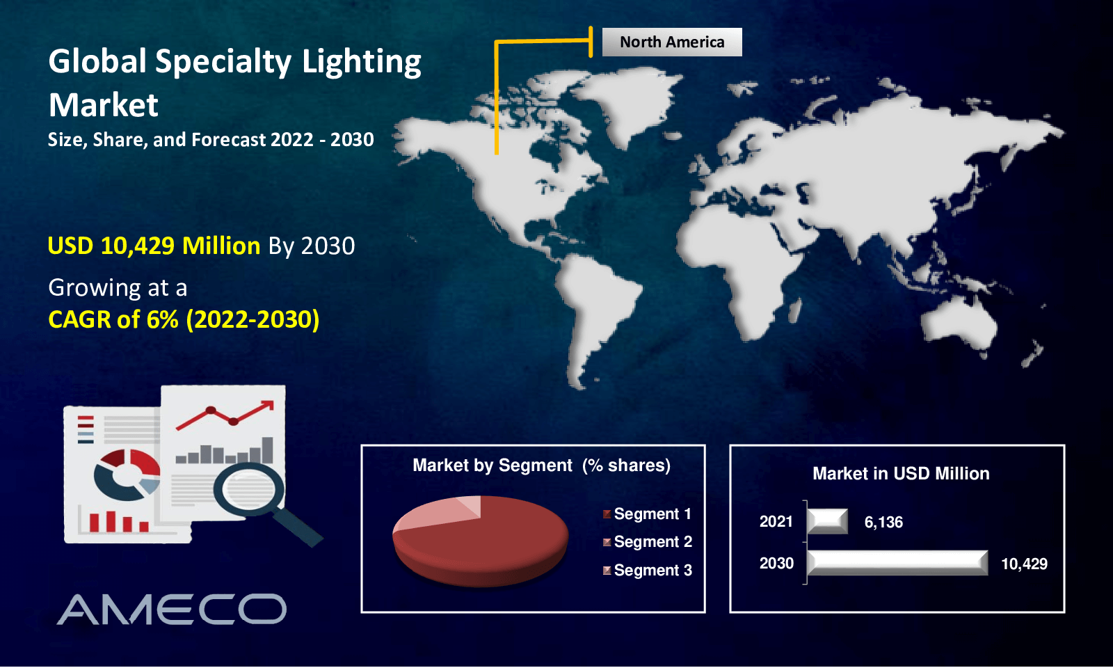 Specialty Lighting Market Size, Share, Growth, Trends, and Forecast 2022-2030