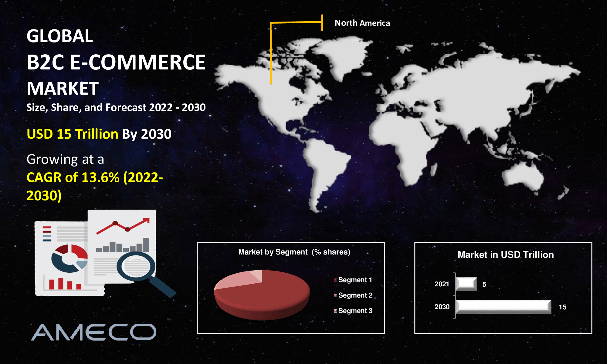 B2C E-commerce Market Size, Share, Growth, Trends, and Forecast 2022-2030