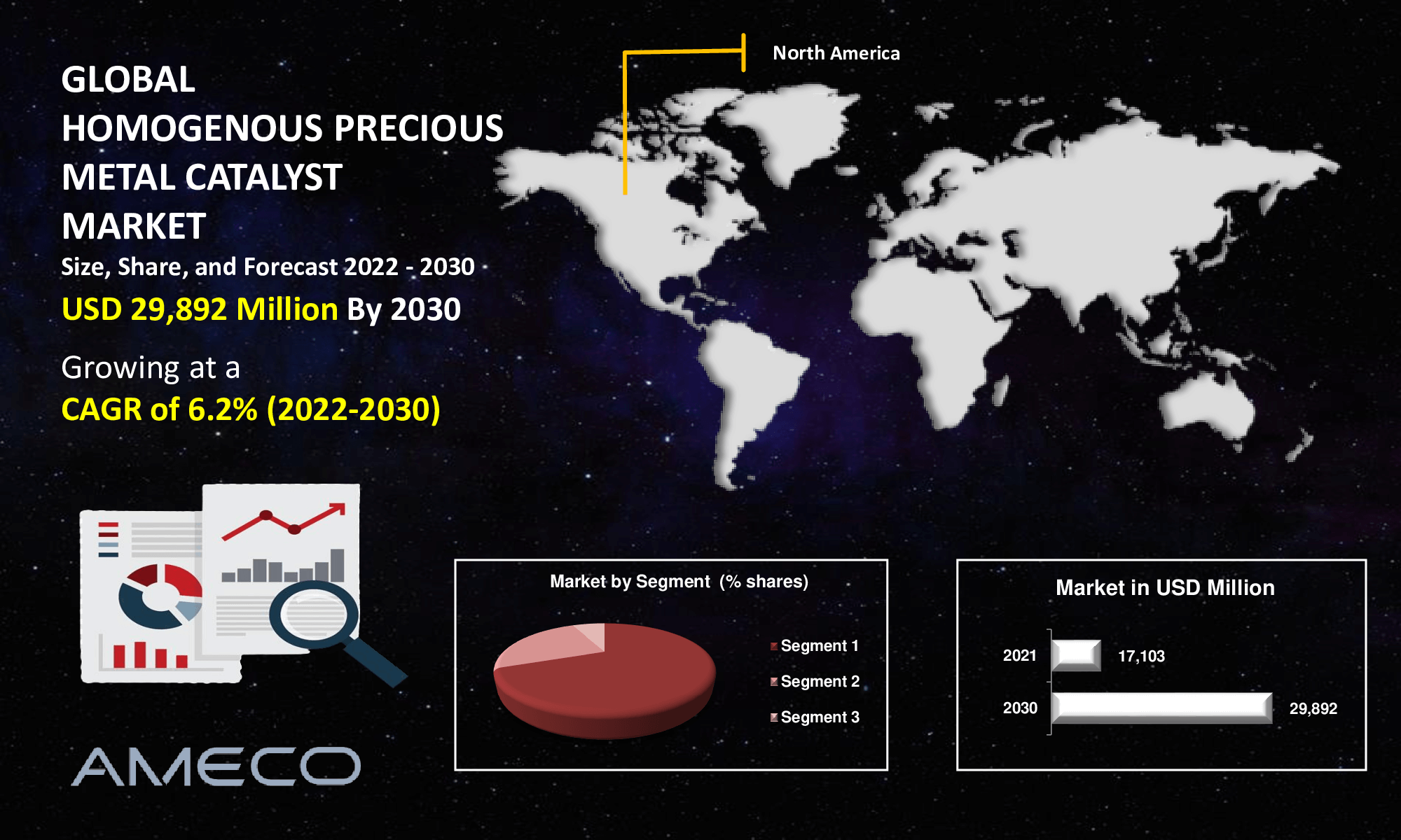 Homogenous Precious Metal Catalyst Market Size, Share, Growth, Trends, and Forecast 2022-2030