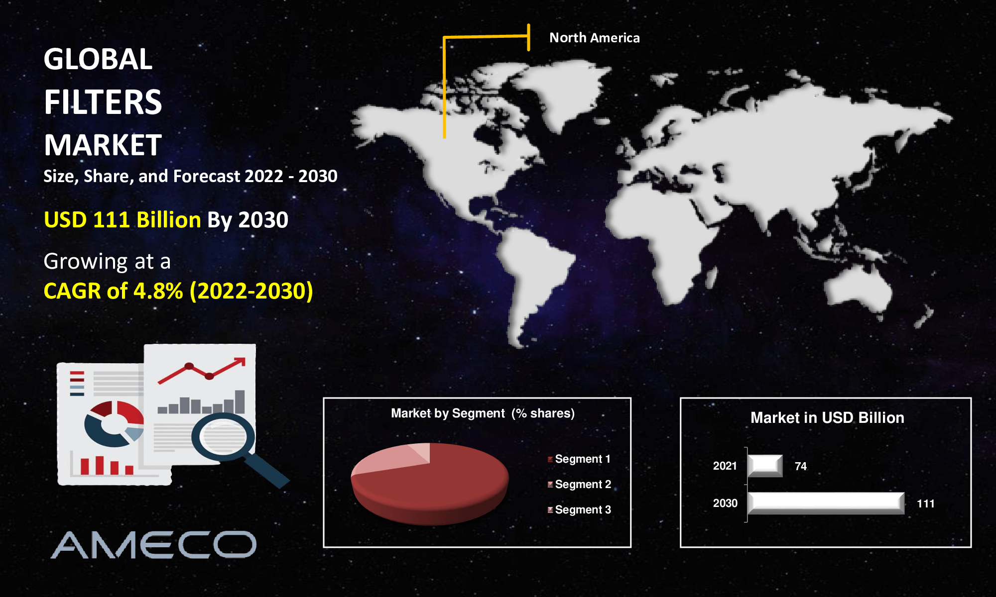 Filters Market Size, Share, Growth, Trends, and Forecast 2022-2030