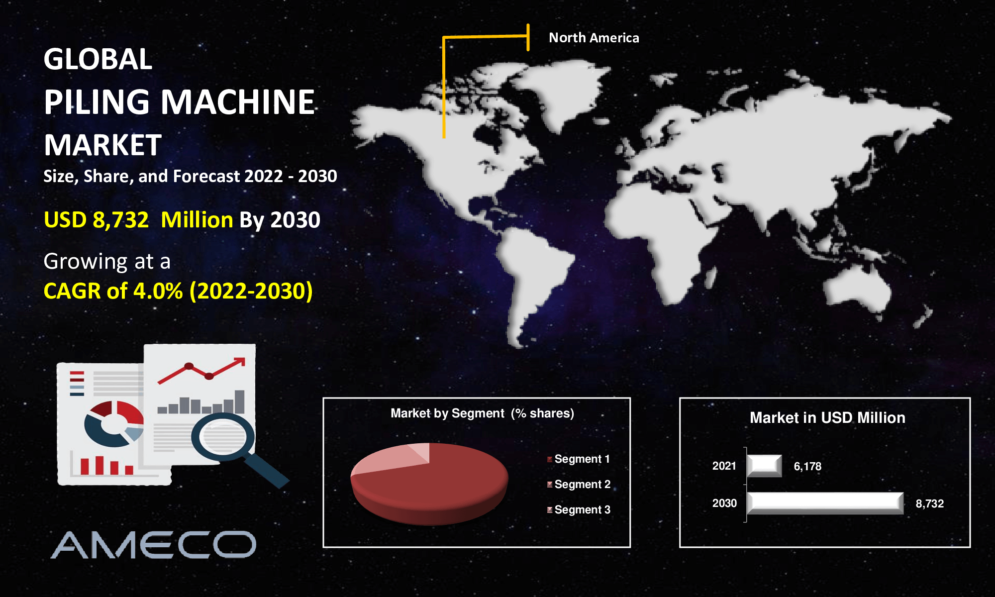 Piling Machine Market Size, Share, Growth, Trends, and Forecast 2022-2030