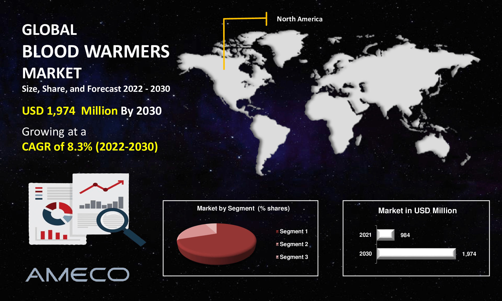 Blood Warmers Market Size, Share, Growth, Trends, and Forecast 2022-2030